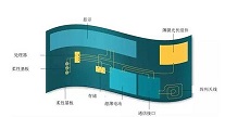 上海蚀刻天线厂家教你如何避免蚀刻参数不稳定